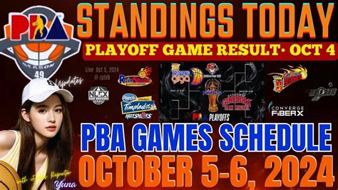 pba game result today|pba result today scores.